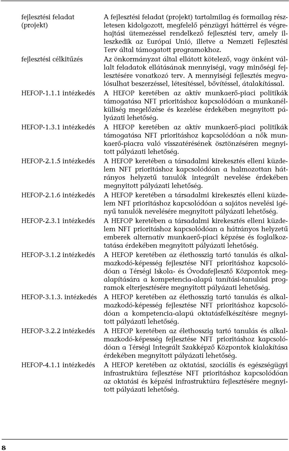 kidolgozott, megfelelő pénzügyi háttérrel és végrehajtási ütemezéssel rendelkező fejlesztési terv, amely illeszkedik az Európai Unió, illetve a Nemzeti Fejlesztési Terv által támogatott programokhoz.