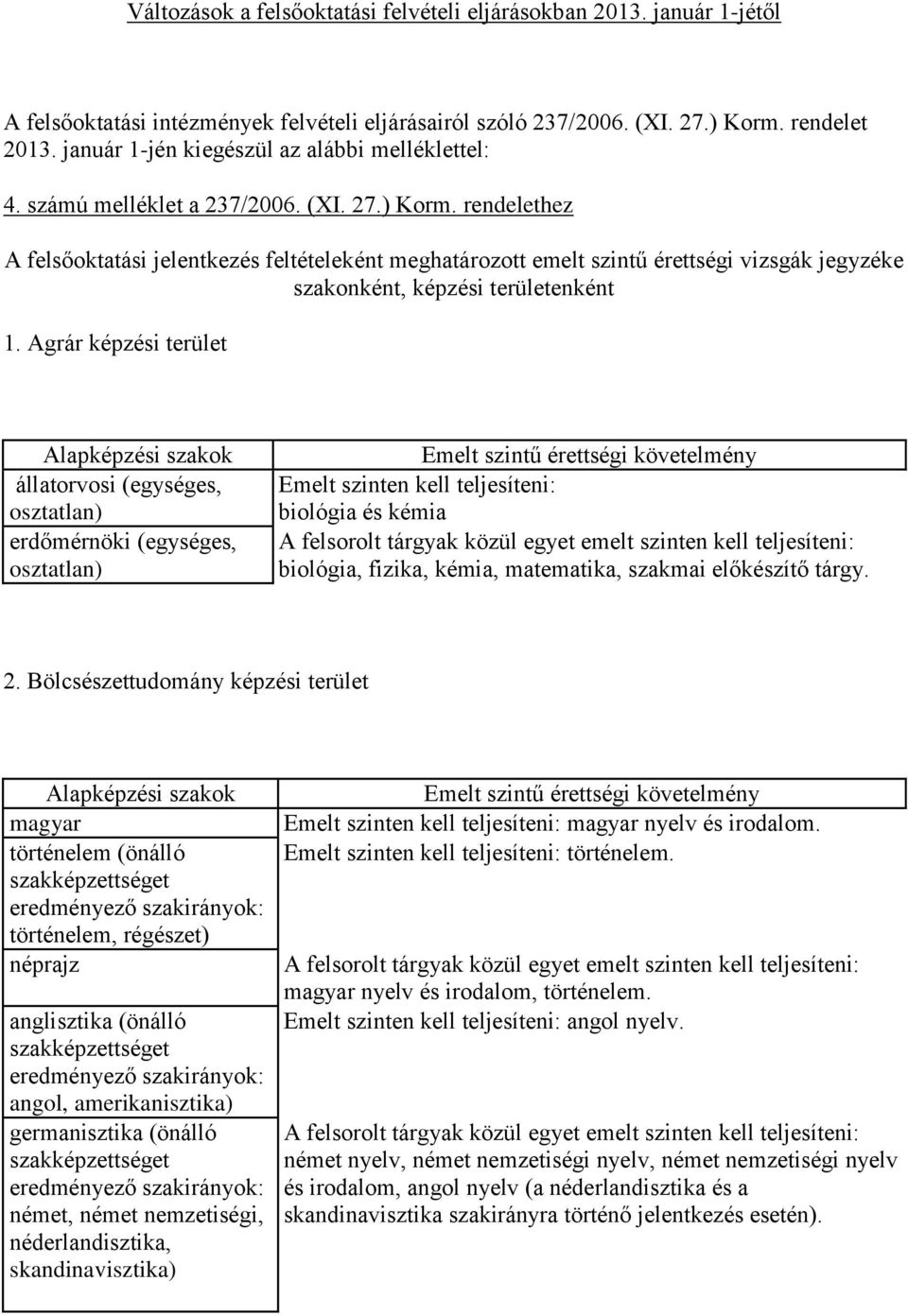 rendelethez A felsőoktatási jelentkezés feltételeként meghatározott emelt szintű érettségi vizsgák jegyzéke szakonként, képzési területenként 1.