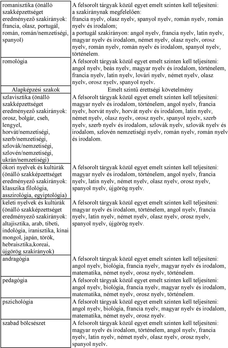 tibeti, indológia, iranisztika, kínai mongol, japán, török, hebraisztika,koreai, újgörög szakirányok) andragógia pedagógia pszichológia szabad bölcsészet a szakiránynak megfelelően: francia nyelv,