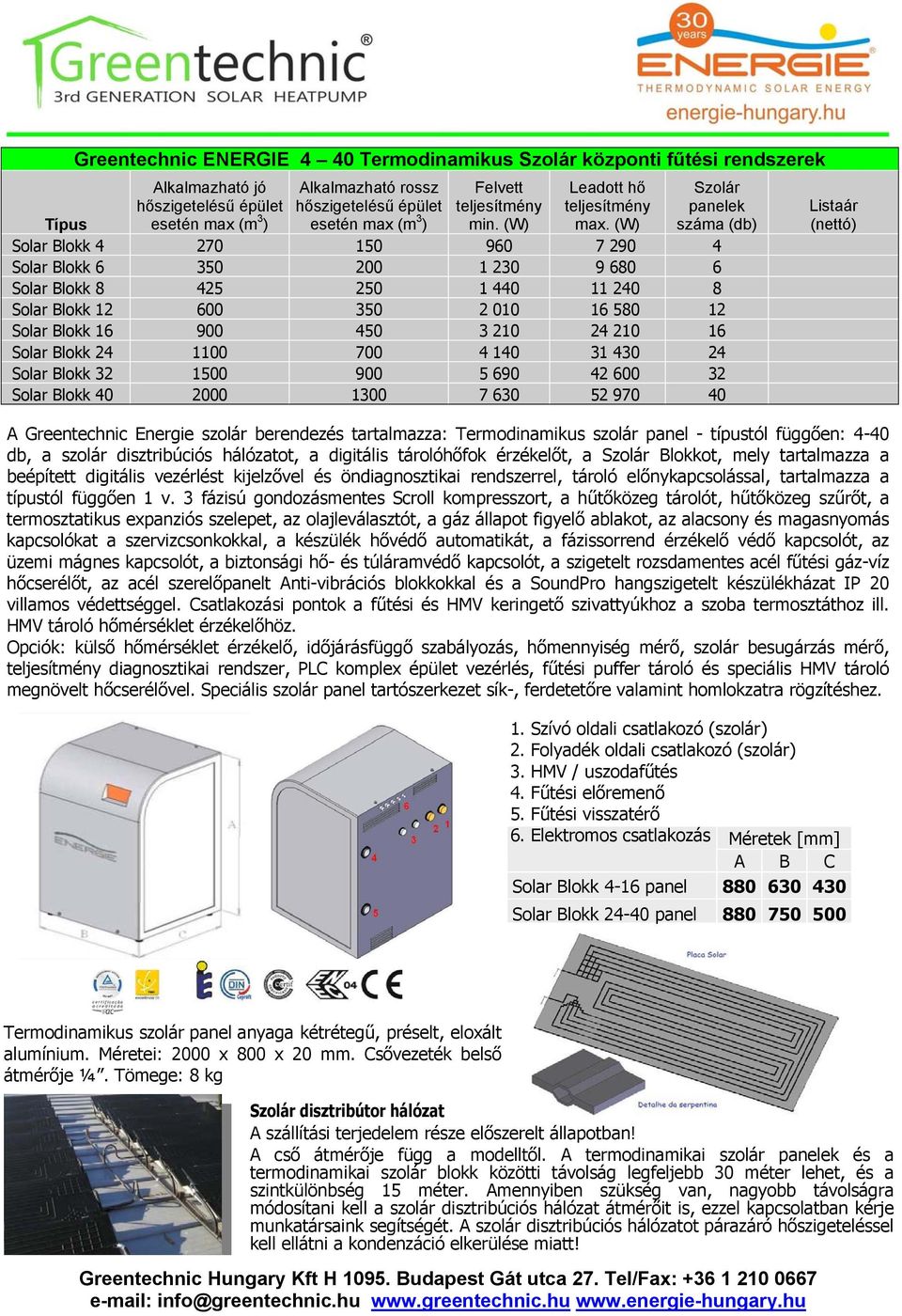 (W) Szolár panelek száma (db) Típus Solar Blokk 4 270 150 960 7 290 4 Solar Blokk 6 350 200 1 230 9 680 6 Solar Blokk 8 425 250 1 440 11 240 8 Solar Blokk 12 600 350 2 010 16 580 12 Solar Blokk 16
