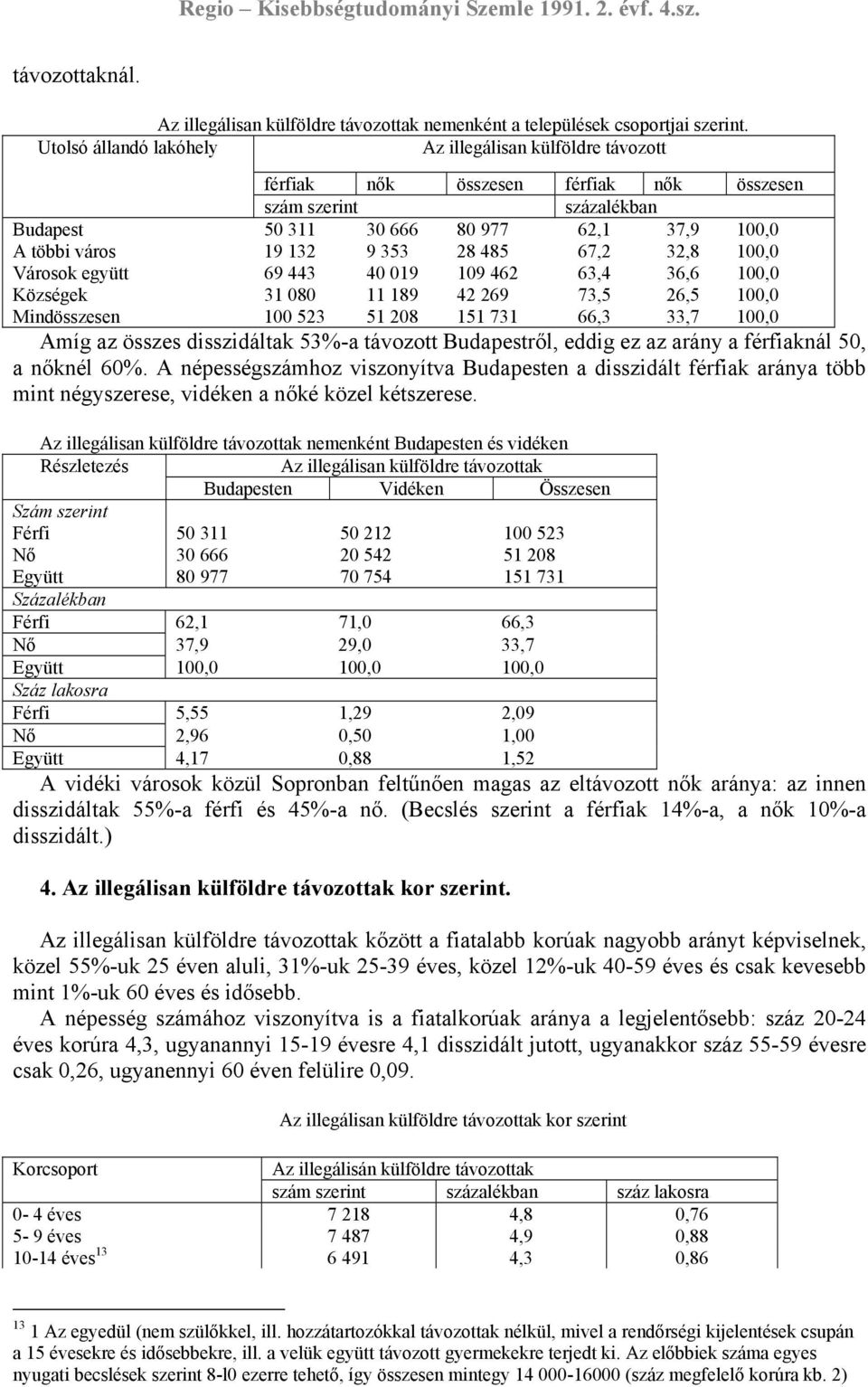 28 485 67,2 32,8 100,0 Városok együtt 69 443 40 019 109 462 63,4 36,6 100,0 Községek 31 080 11 189 42 269 73,5 26,5 100,0 Mindösszesen 100 523 51 208 151 731 66,3 33,7 100,0 Amíg az összes