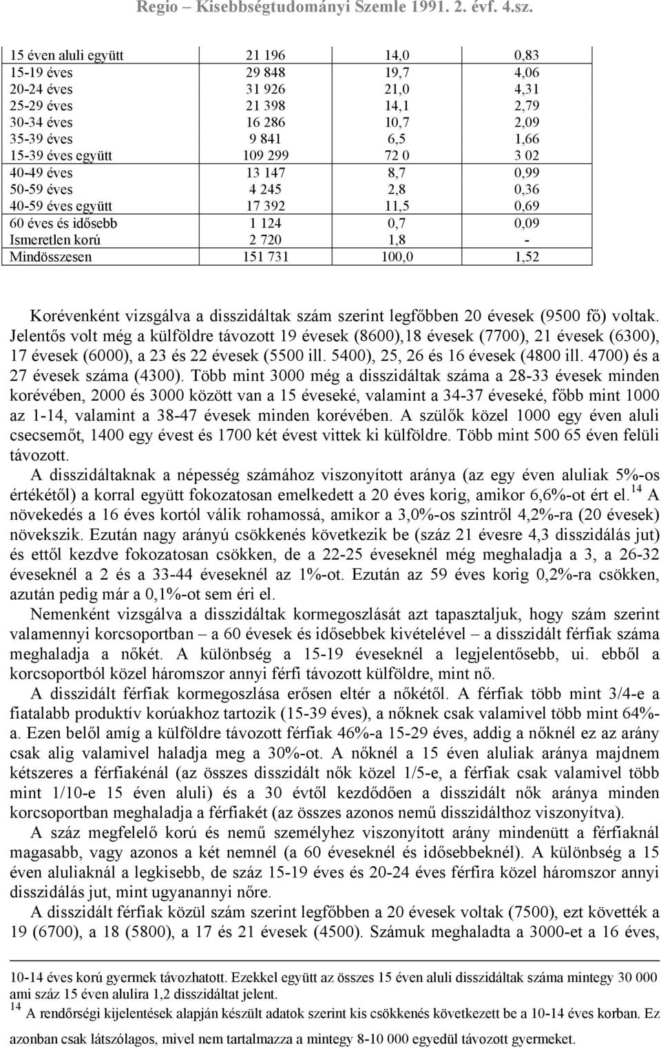 Korévenként vizsgálva a disszidáltak szám szerint legfőbben 20 évesek (9500 fő) voltak.