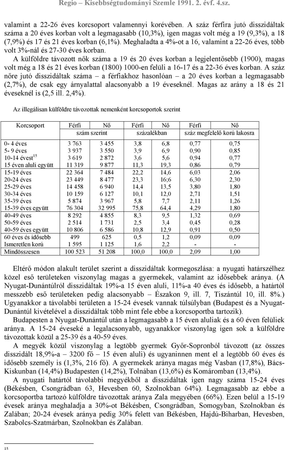 Meghaladta a 4%-ot a 16, valamint a 22-26 éves, több volt 3%-nál és 27-30 éves korban.