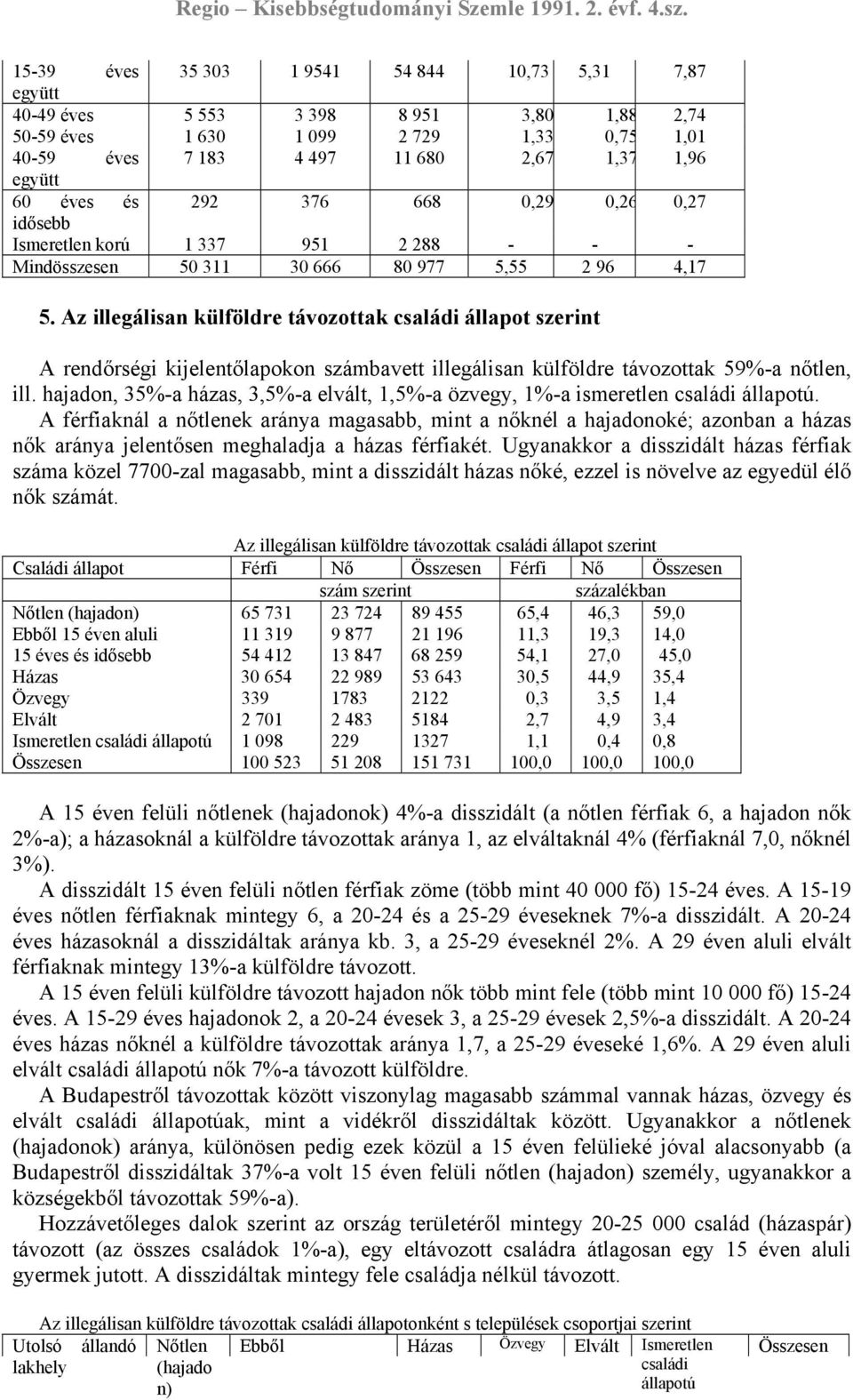 Az illegálisan külföldre távozottak családi állapot szerint A rendőrségi kijelentőlapokon számbavett illegálisan külföldre távozottak 59%-a nőtlen, ill.