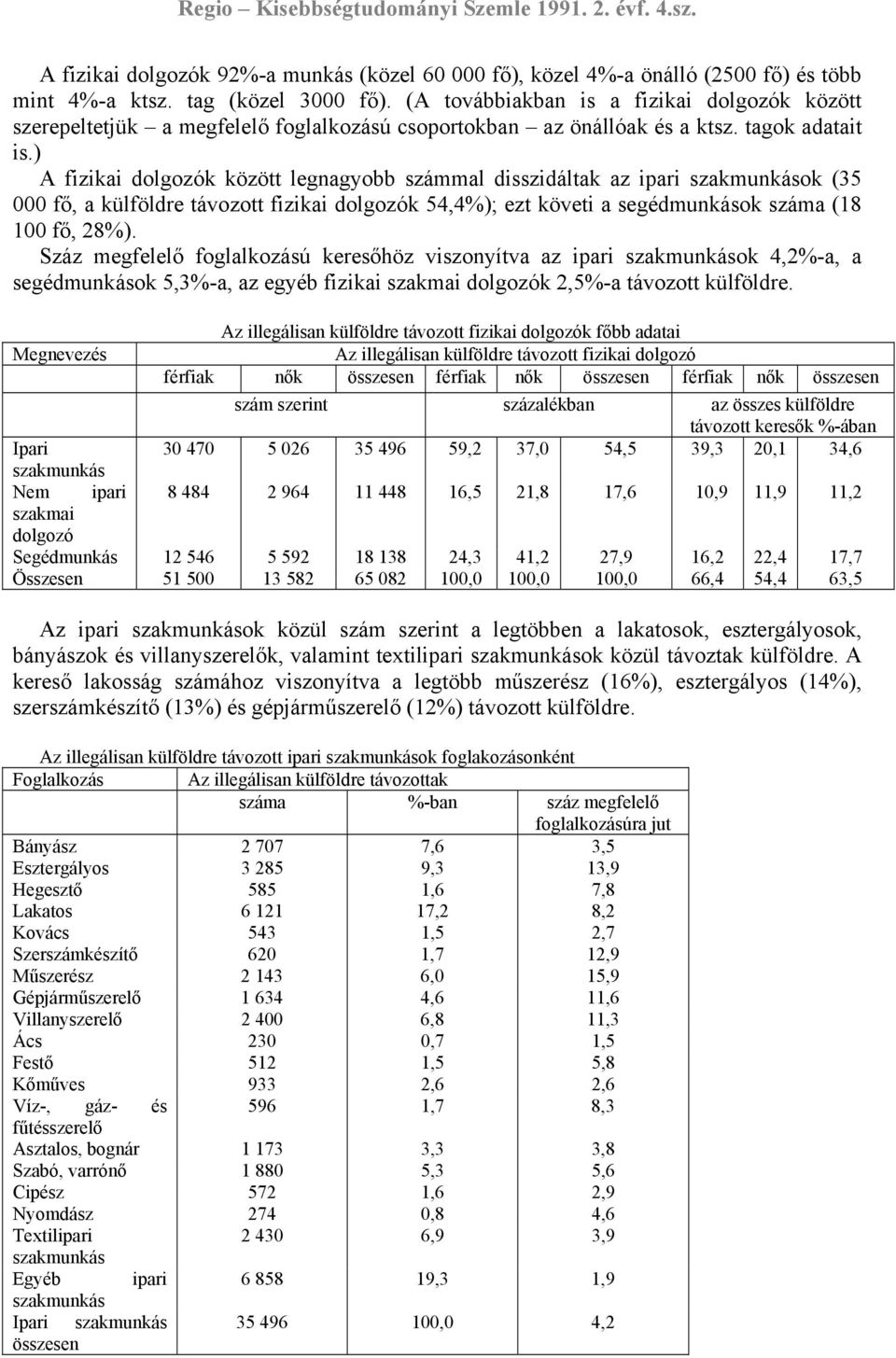 ) A fizikai dolgozók között legnagyobb számmal disszidáltak az ipari szakmunkások (35 000 fő, a külföldre távozott fizikai dolgozók 54,4%); ezt követi a segédmunkások száma (18 100 fő, 28%).