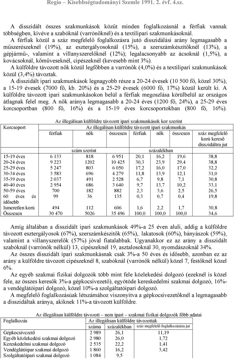 villanyszerelőknél (12%); legalacsonyabb az ácsoknál (1,5%), a kovácsoknál, kőműveseknél, cipészeknél (kevesebb mint 3%).