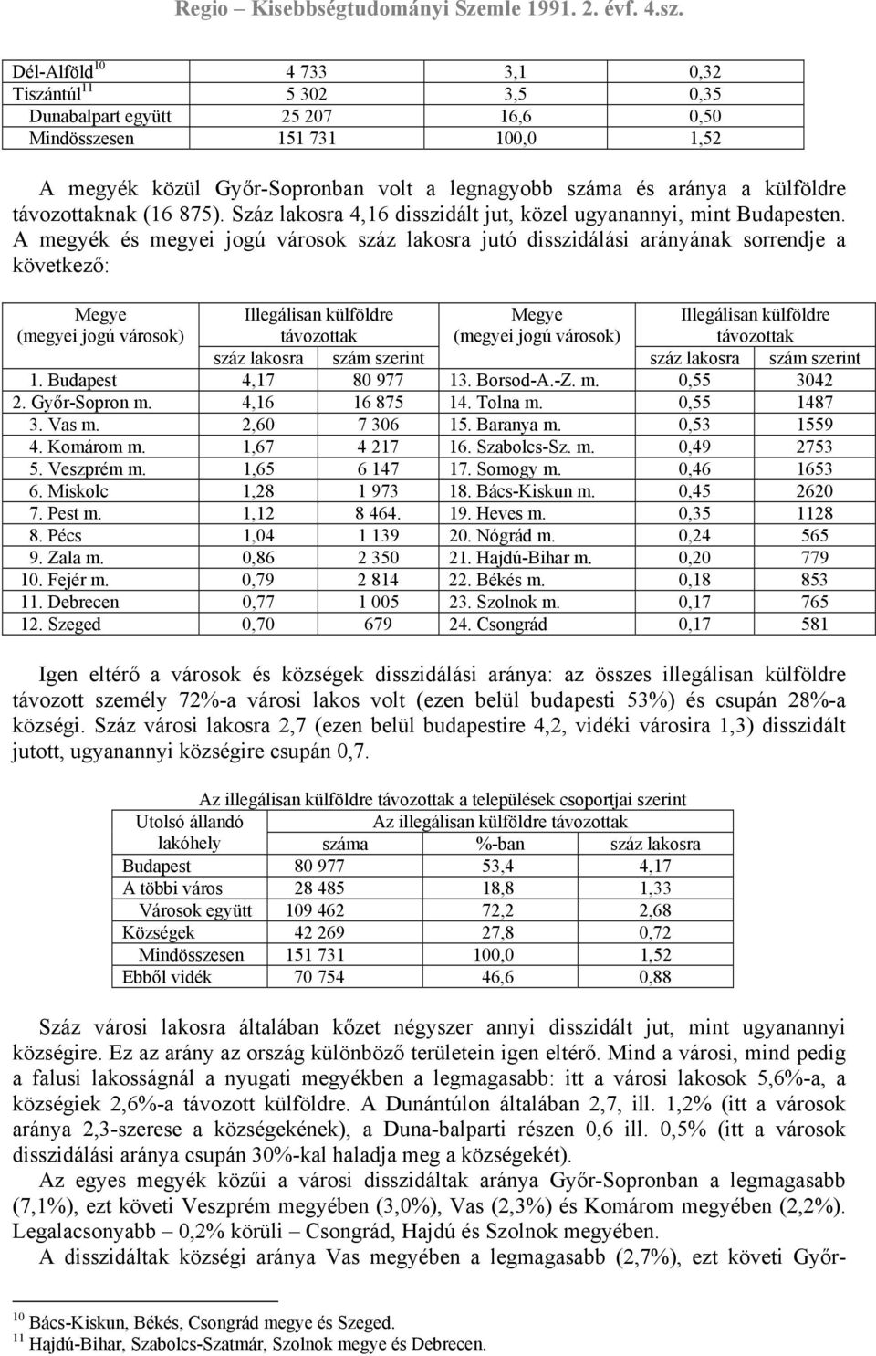 A megyék és megyei jogú városok száz lakosra jutó disszidálási arányának sorrendje a következő: Megye (megyei jogú városok) Illegálisan külföldre távozottak Megye (megyei jogú városok) Illegálisan