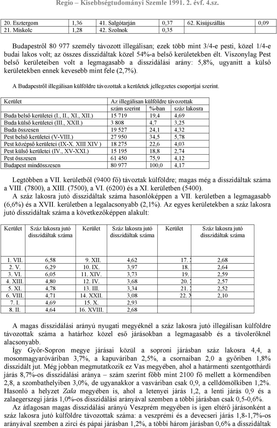 Viszonylag Pest belső kerületeiben volt a legmagasabb a disszidálási arány: 5,8%, ugyanitt a külső kerületekben ennek kevesebb mint fele (2,7%).
