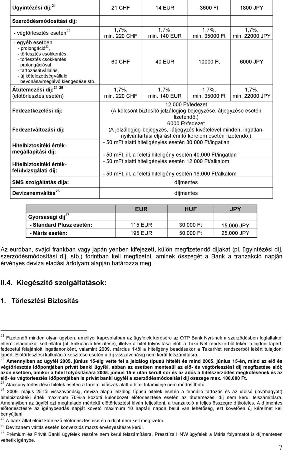 24 25 Átütemezési díj: (előtörlesztés esetén) Fedezetkezelési díj: Fedezetváltozási díj: Hitelbiztosítéki értékmegállapítási díj: Hitelbiztosítéki értékfelülvizsgálati díj: SMS szolgáltatás díja: