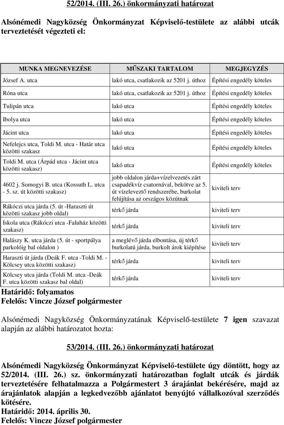 úthoz Építési engedély köteles Tulipán utca lakó utca Építési engedély köteles Ibolya utca lakó utca Építési engedély köteles Jácint utca lakó utca Építési engedély köteles Nefelejcs utca, Toldi M.