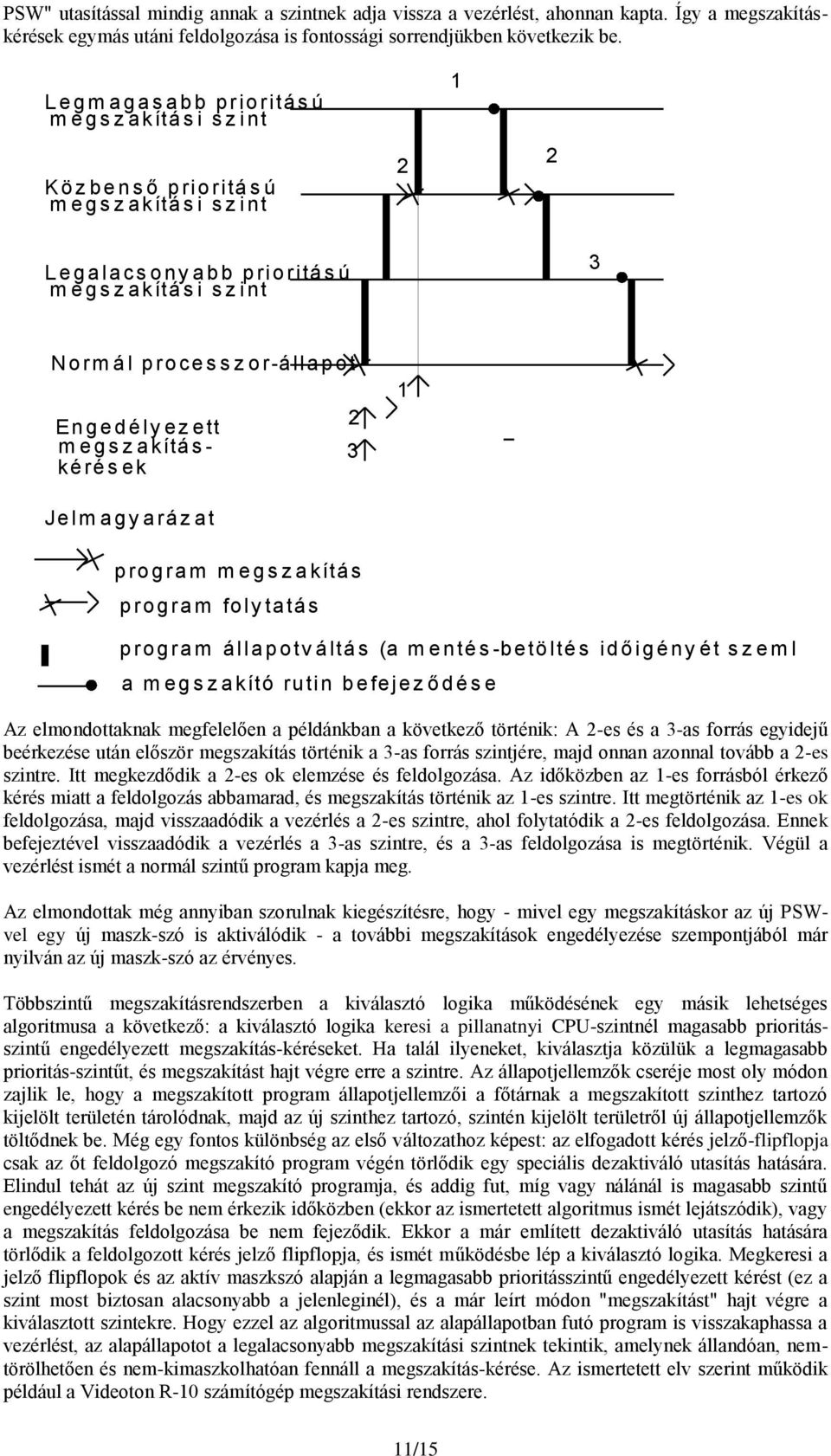 s z i n t 3 N o rm á l p ro ce s s z o r-á l l a p o t En g e d é l y e z e tt m e g s z a kítá s - ké ré s e k 3 1 Je l m a g y a rá z a t p ro g ra m m e g s z a kítá s p ro g ra m fo l y ta tá s p