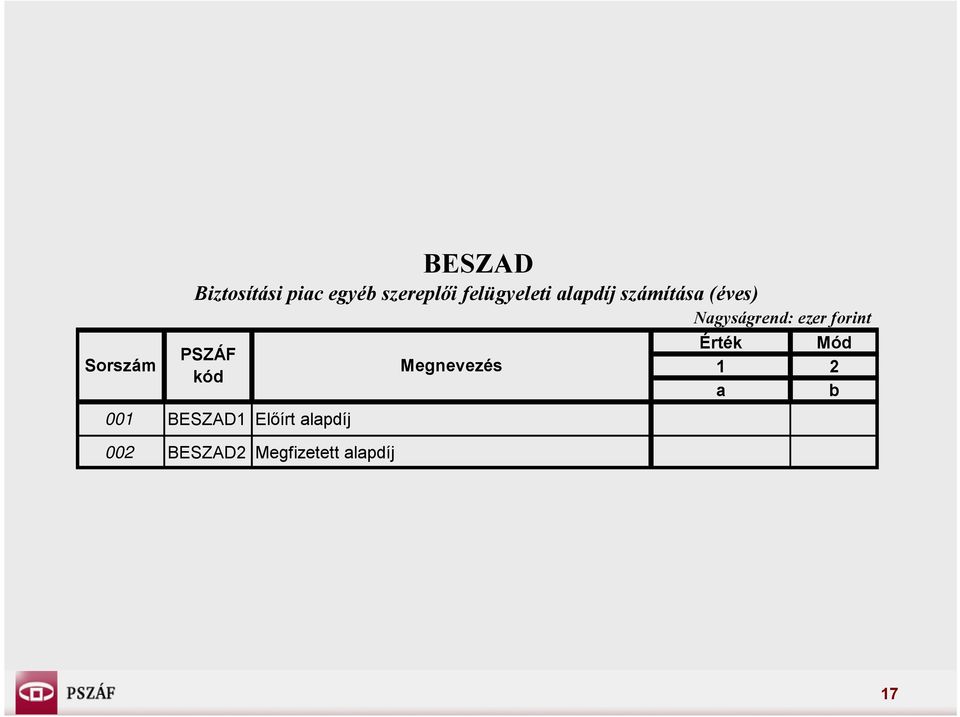 ezer forint PSZÁF kód 001 BESZAD1 Előírt alapdíj 002