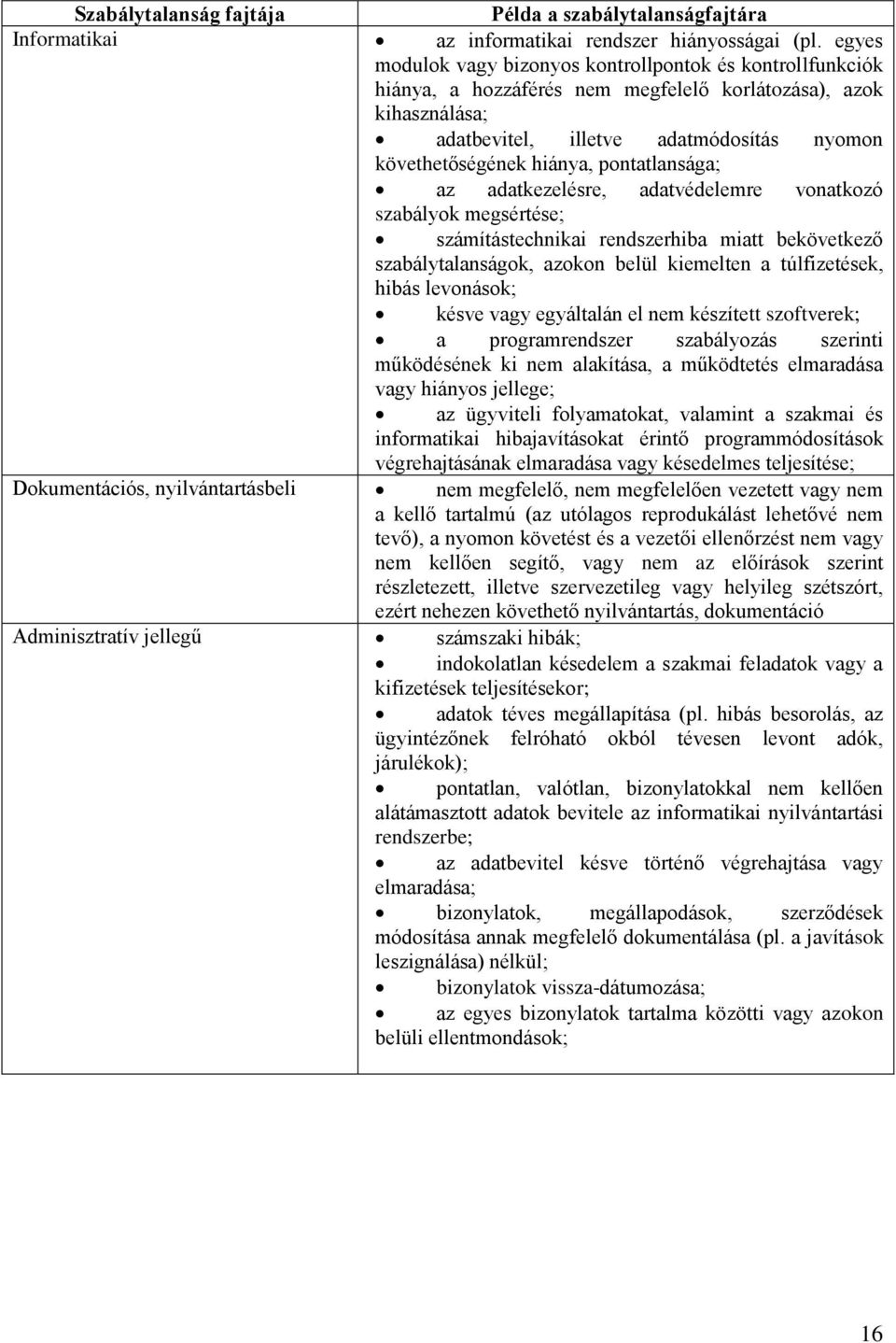 pontatlansága; az adatkezelésre, adatvédelemre vonatkozó szabályok megsértése; számítástechnikai rendszerhiba miatt bekövetkező szabálytalanságok, azokon belül kiemelten a túlfizetések, hibás