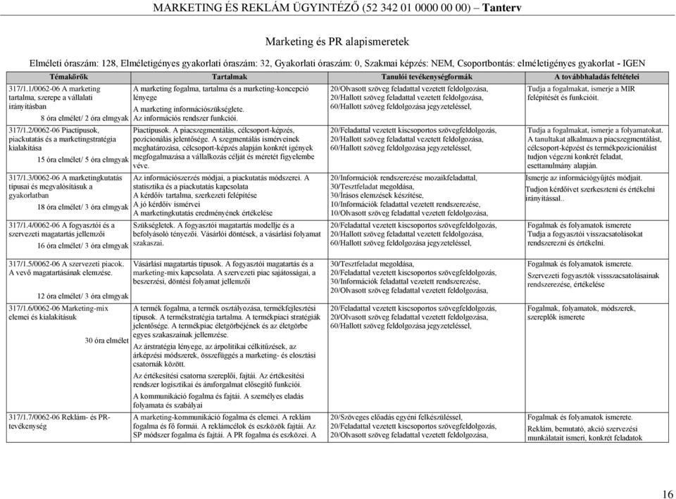 1/0062-06 A marketing tartalma, szerepe a vállalati irányításban 8 óra elmélet/ 2 óra elmgyak 317/1.