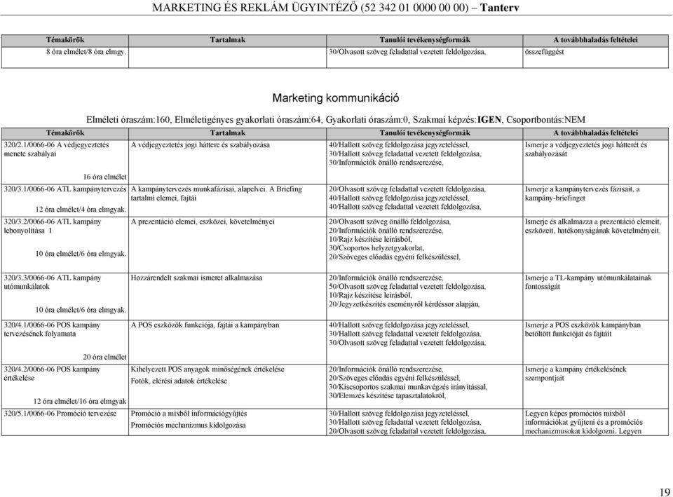 Csoportbontás:NEM Témakörök Tartalmak Tanulói tevékenységformák A továbbhaladás feltételei 320/2.