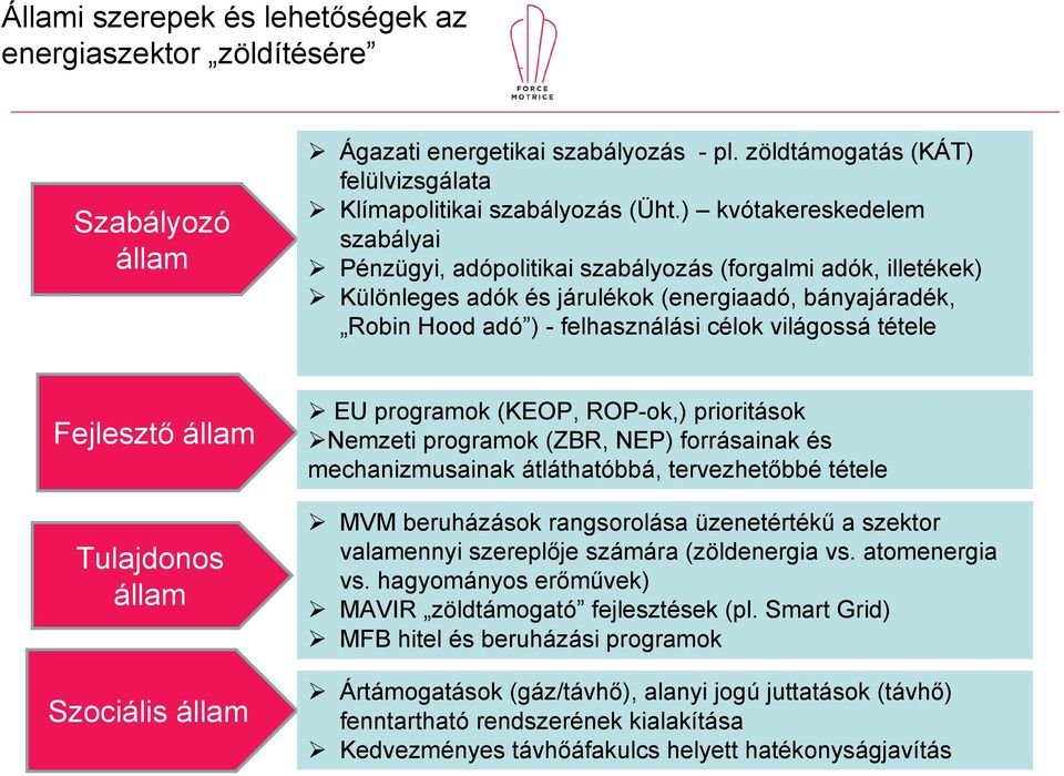 tétele Fejlesztő állam Tulajdonos állam Szociális állam EU programok (KEOP, ROP-ok,) prioritások Nemzeti programok (ZBR, NEP) forrásainak és mechanizmusainak átláthatóbbá, tervezhetőbbé tétele MVM