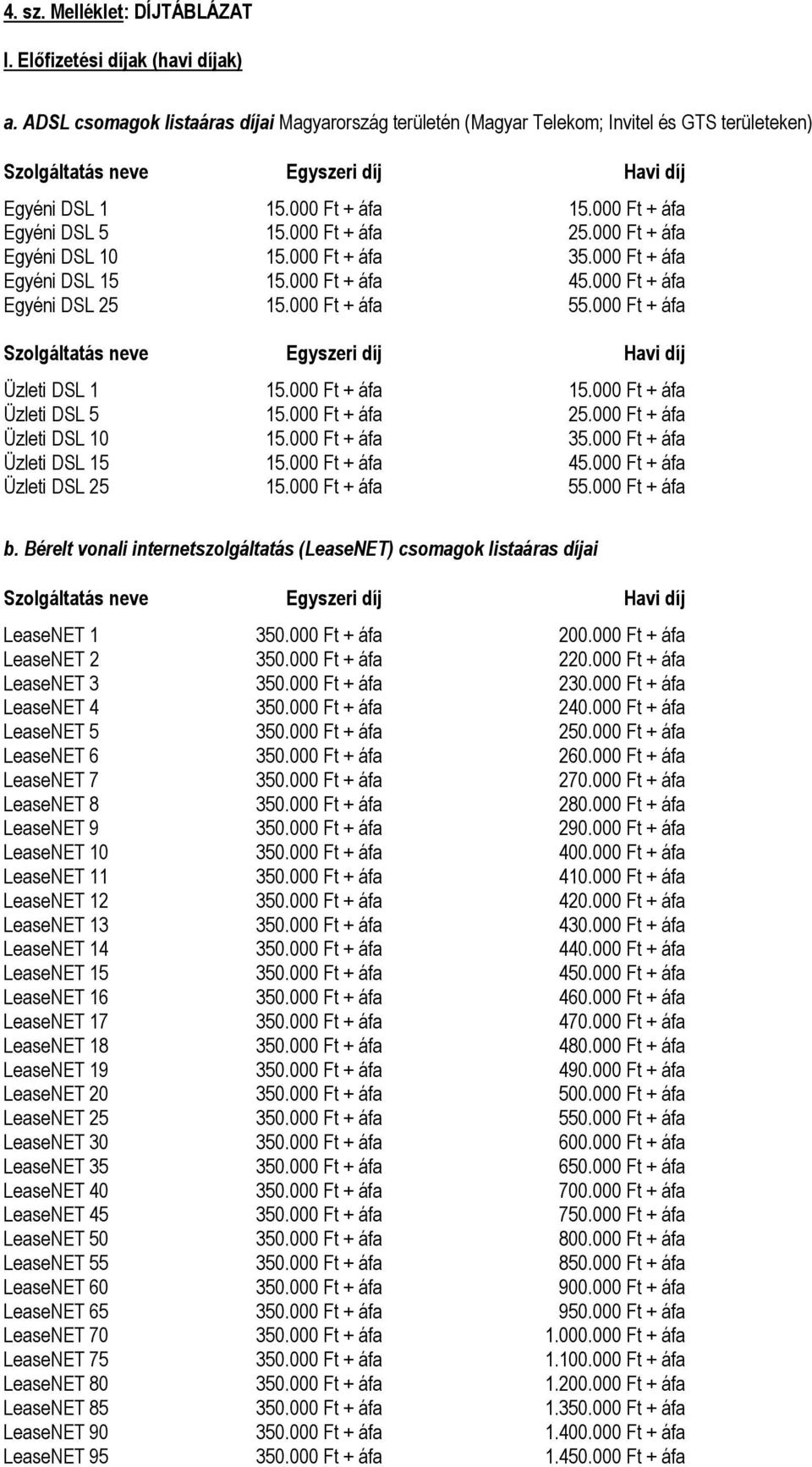 1 1 Üzleti DSL 5 1 2 Üzleti DSL 10 1 3 Üzleti DSL 15 1 4 Üzleti DSL 25 1 5 b. Bérelt vonali internetszolgáltatás (LeaseNET) csomagok listaáras díjai LeaseNET 1 350.000 Ft + áfa 200.