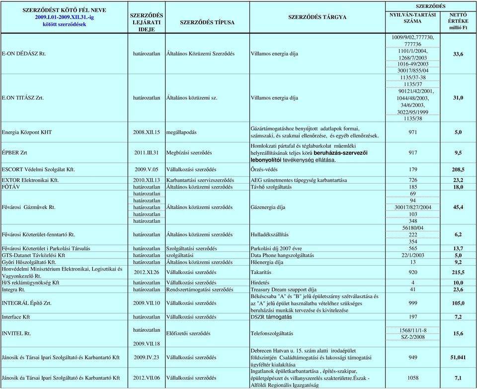 Homlokzati pártafal és téglaburkolat mőemléki helyreállításának teljes körő beruházás-szervezıi lebonyolítói tevékenység ellátása.