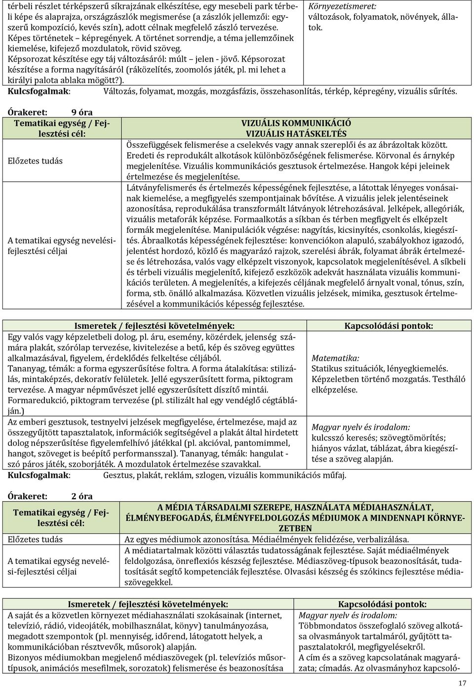 Képsorozat készítése egy táj változásáról: múlt jelen - jövő. Képsorozat készítése a forma nagyításáról (ráközelítés, zoomolós játék, pl. mi lehet a királyi palota ablaka mögött?).