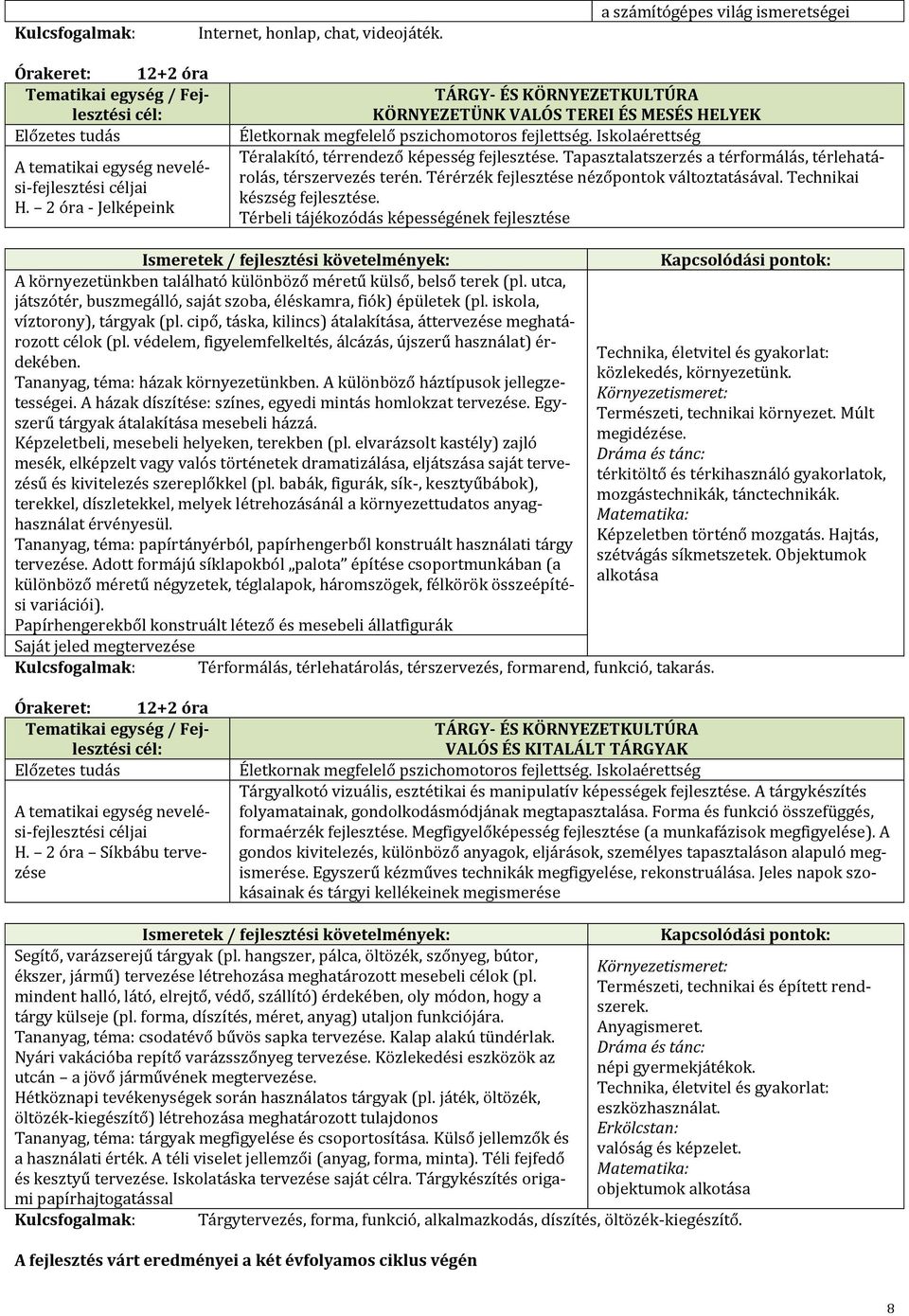 Tapasztalatszerzés a térformálás, térlehatárolás, térszervezés terén. Térérzék fejlesztése nézőpontok változtatásával. Technikai készség fejlesztése.