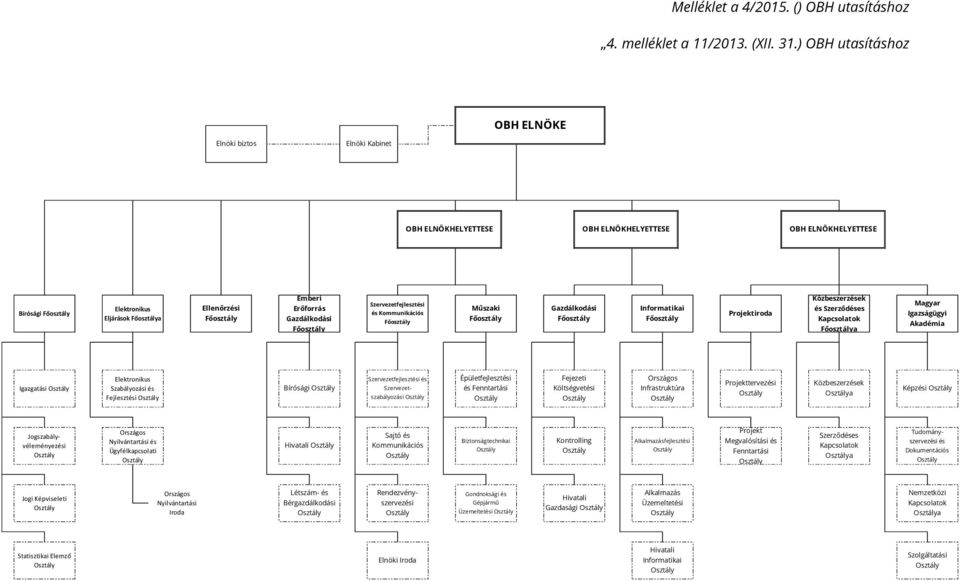 Erőforrás Gazdálkodási Főosztály Szervezetfejlesztési és Kommunikációs Főosztály Műszaki Főosztály Gazdálkodási Főosztály Informatikai Főosztály Projektiroda Közbeszerzések és Szerződéses Kapcsolatok