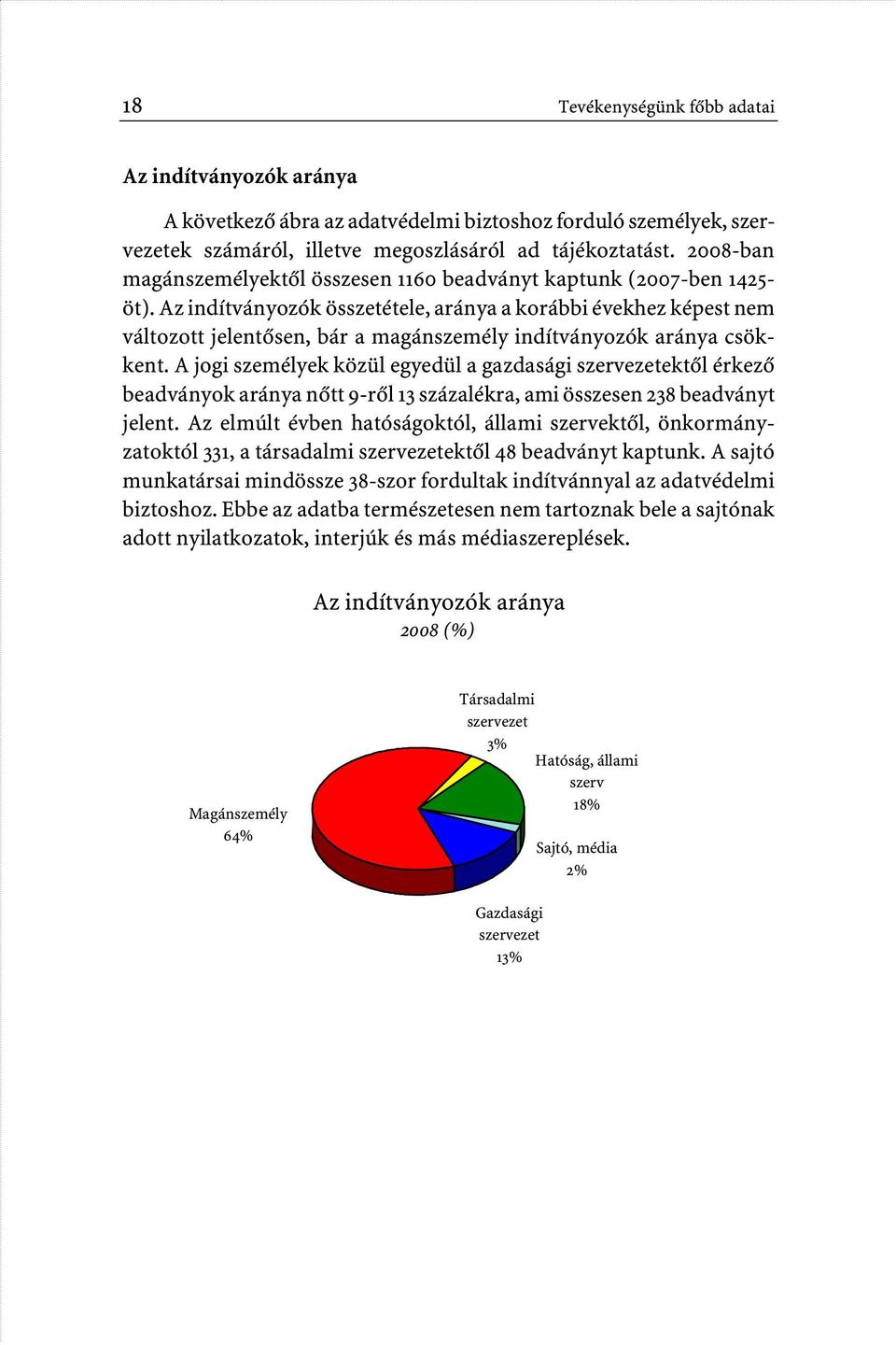 Az indítványozók összetétele, aránya a korábbi évekhez képest nem változott jelentôsen, bár a magánszemély indítványozók aránya csökkent.