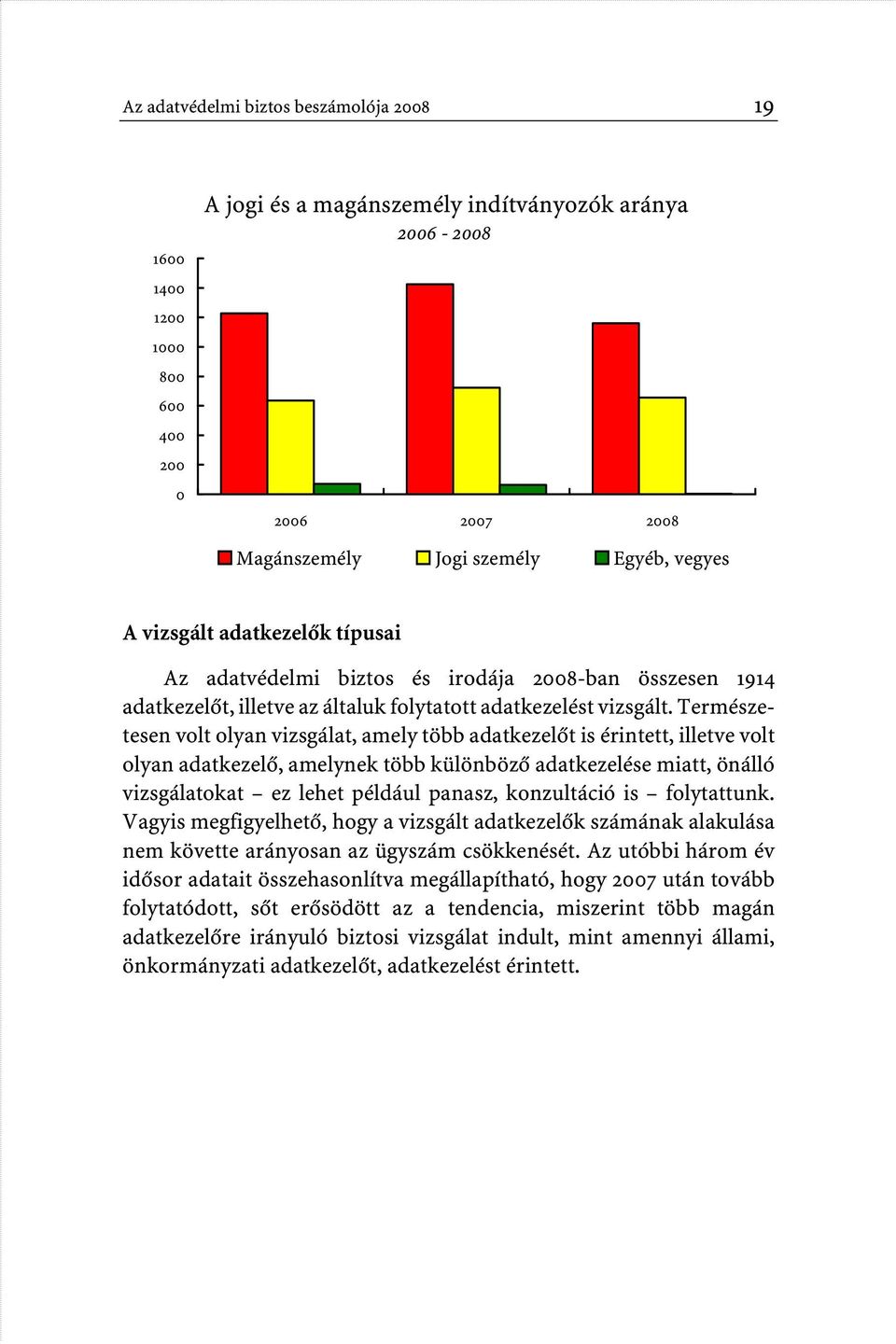 Természetesen volt olyan vizsgálat, amely több adatkezelôt is érintett, illetve volt olyan adatkezelô, amelynek több különbözô adatkezelése miatt, önálló vizsgálatokat ez lehet például panasz,