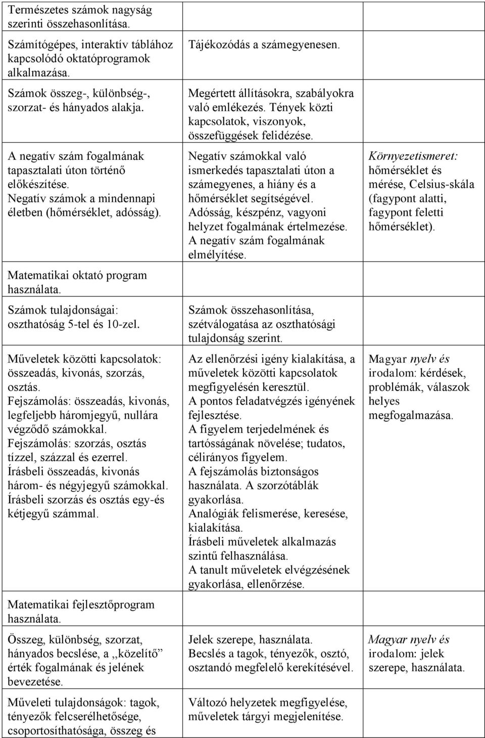 Számok tulajdonságai: oszthatóság 5-tel és 10-zel. Műveletek közötti kapcsolatok: összeadás, kivonás, szorzás, osztás.