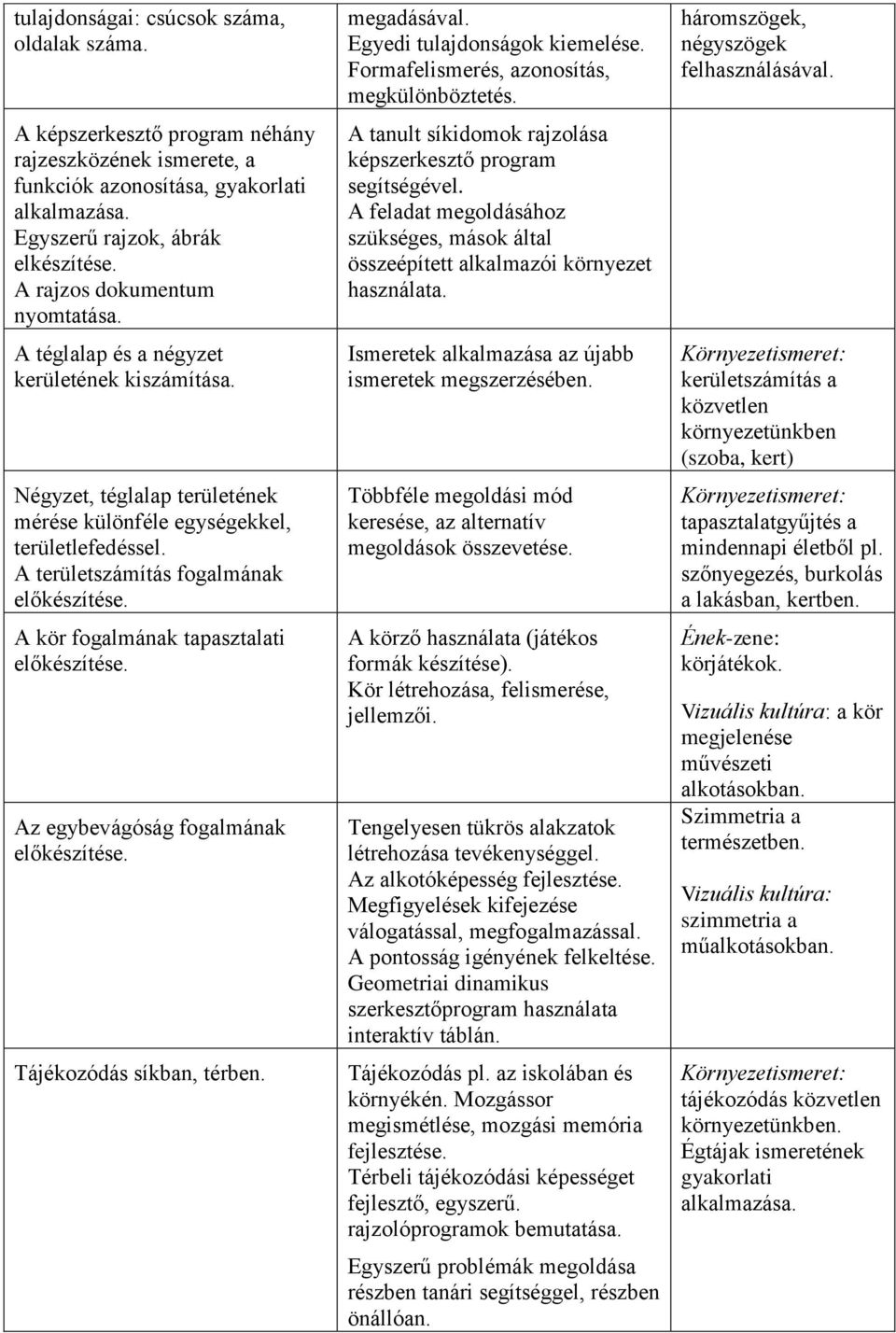 A területszámítás fogalmának előkészítése. A kör fogalmának tapasztalati előkészítése. Az egybevágóság fogalmának előkészítése. Tájékozódás síkban, térben. megadásával. Egyedi tulajdonságok kiemelése.