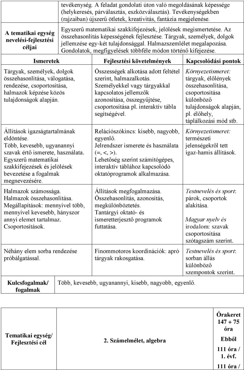 Tárgyak, személyek, dolgok jellemzése egy-két tulajdonsággal. Halmazszemlélet megalapozása. Gondolatok, megfigyelések többféle módon történő kifejezése.