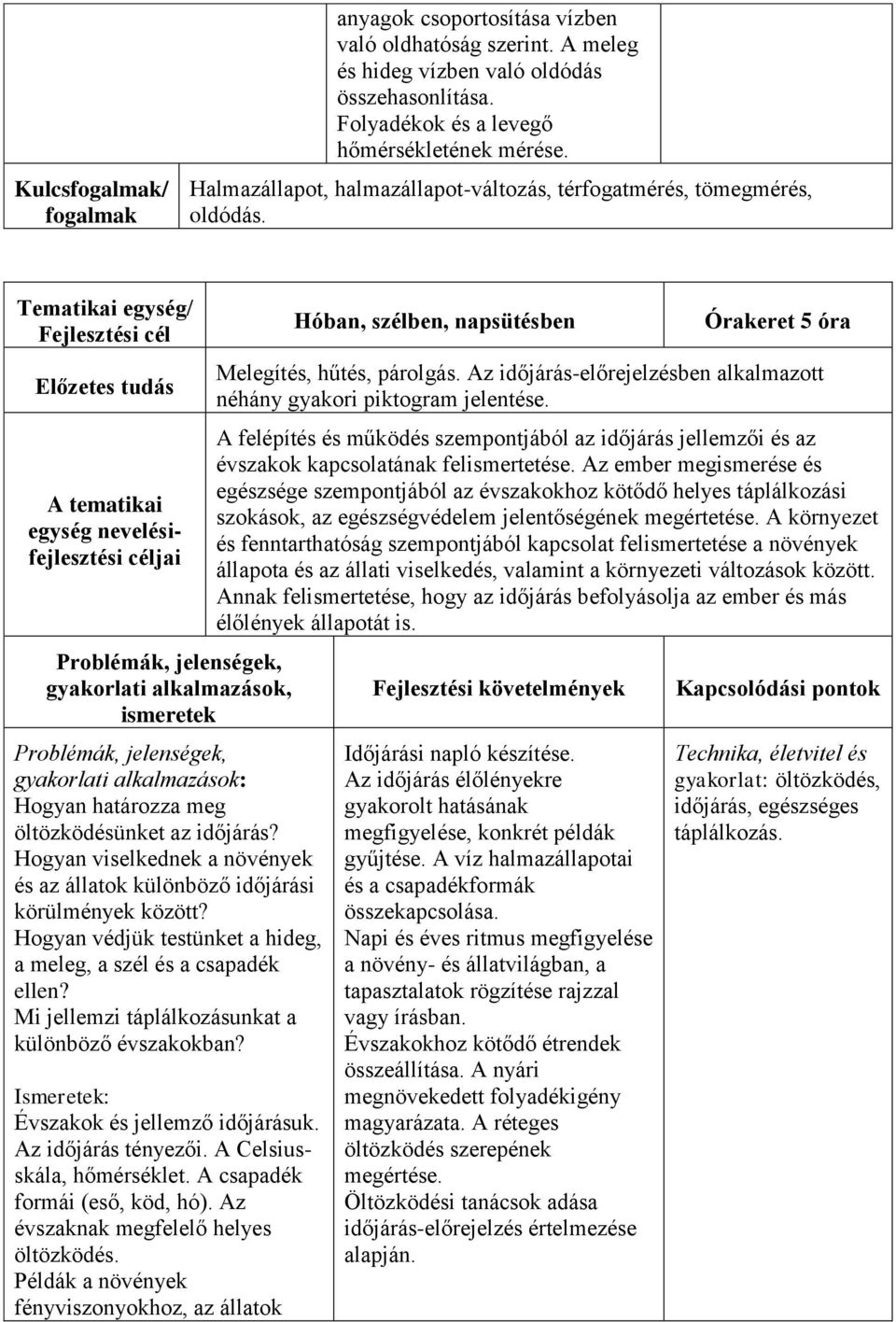 Hogyan viselkednek a növények és az állatok különböző időjárási körülmények között? Hogyan védjük testünket a hideg, a meleg, a szél és a csapadék ellen?