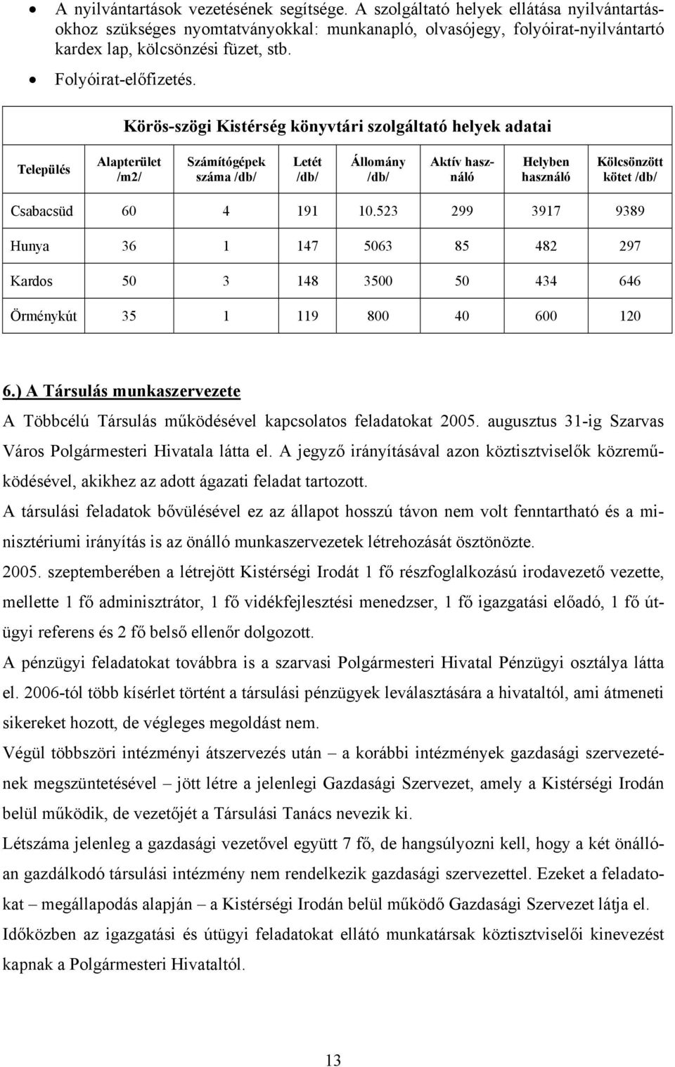 Körös-szögi Kistérség könyvtári szolgáltató helyek adatai Település Alapterület /m2/ Számítógépek száma /db/ Letét /db/ Állomány /db/ Aktív használó Helyben használó Kölcsönzött kötet /db/ Csabacsüd