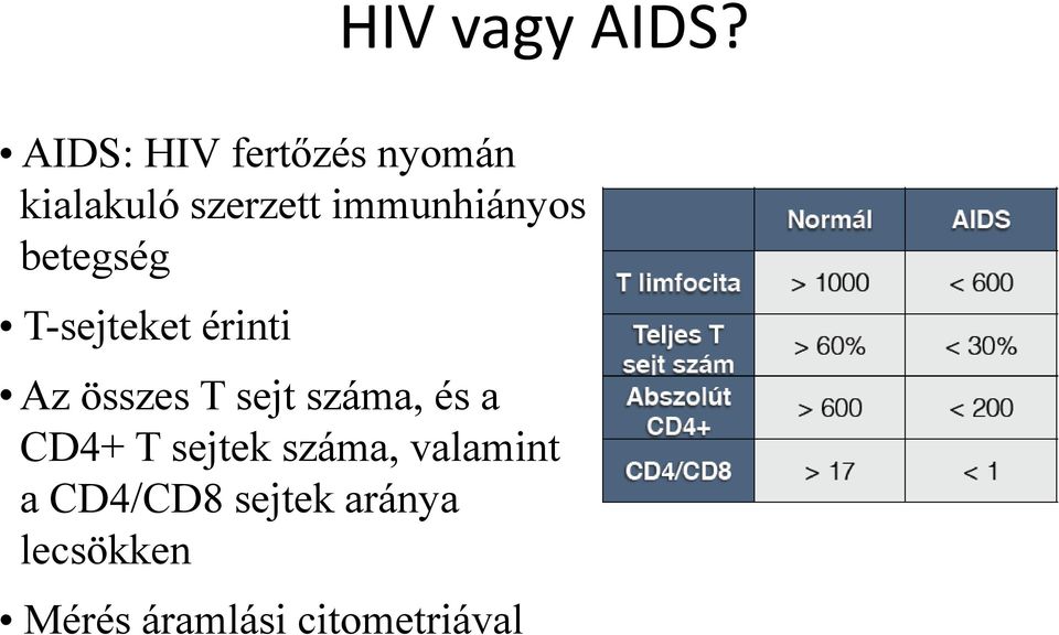 immunhiányos betegség T-sejteket érinti Az összes T