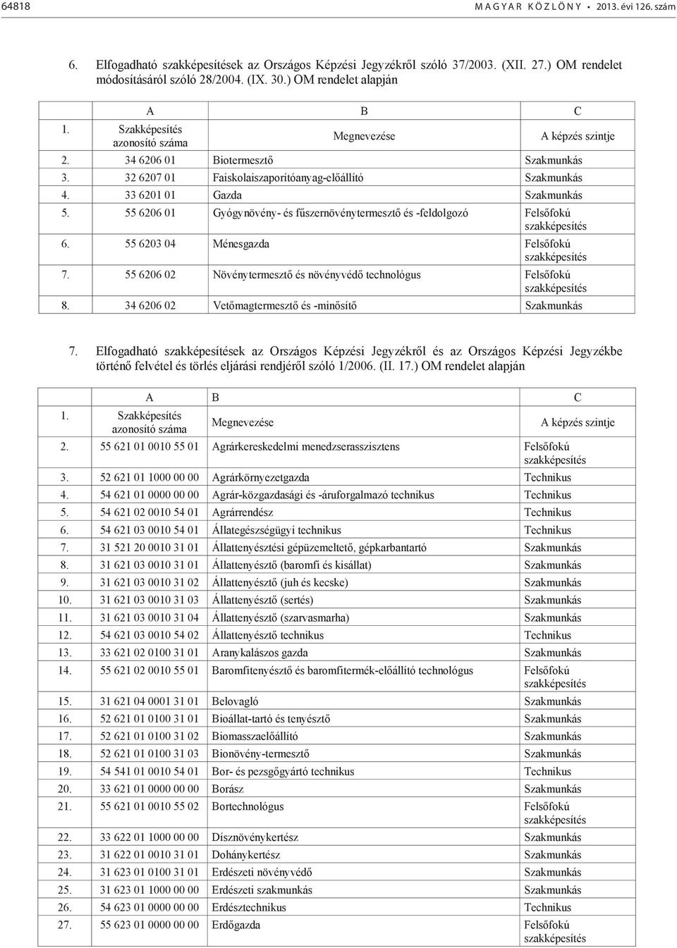 55 6203 04 Ménesgazda Felsőfokú 7. 55 6206 02 Növénytermesztő és növényvédő technológus Felsőfokú 8. 34 6206 02 Vetőmagtermesztő és -minősítő 7.