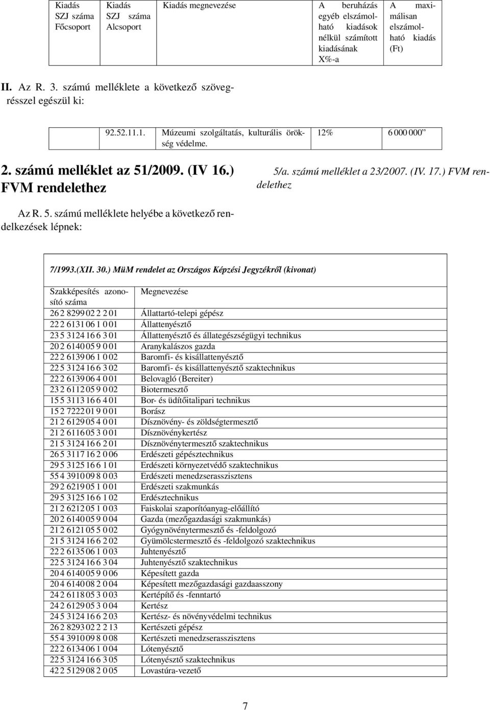 számú melléklet a 23/2007. (IV. 17.) FVM rendelethez Az R. 5. számú melléklete helyébe a következő rendelkezések lépnek: 7/1993.(XII. 30.