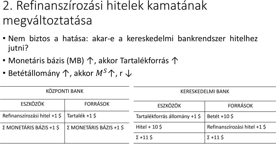 Monetáris bázis (MB), akkor Tartalékforrás Betétállomány, akkor M S, r KÖZPONTI BANK KERESKEDELMI BANK