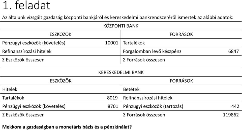 Források összesen KERESKEDELMI BANK Hitelek Betétek Tartalékok 8019 Refinanszírozási hitelek Pénzügyi eszközök (követelés) 8701