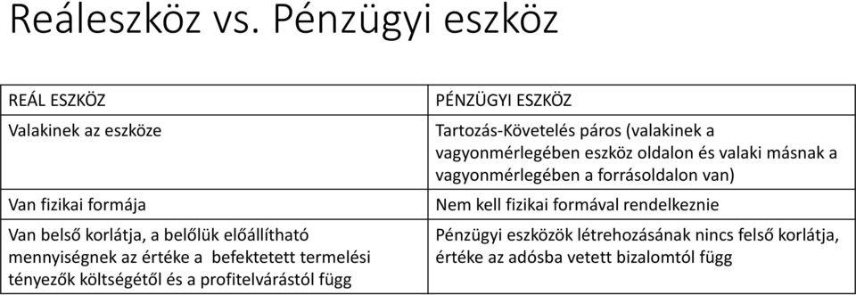 az értéke a befektetett termelési tényezők költségétől és a profitelvárástól függ PÉNZÜGYI ESZKÖZ Tartozás-Követelés páros