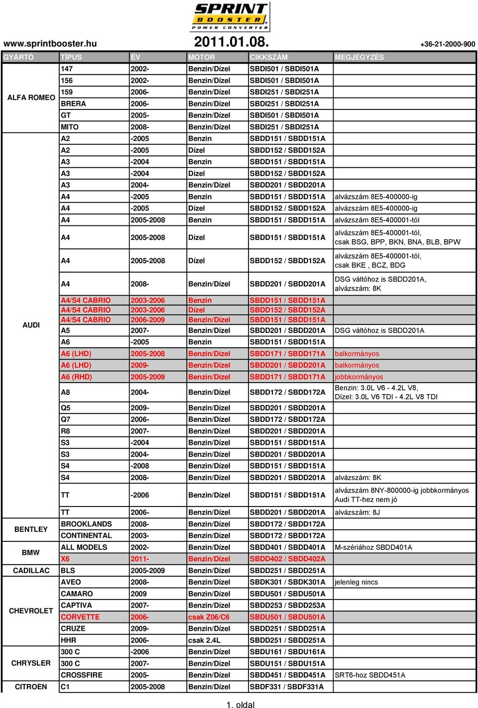 8E5-400000-ig A4-2005 Dízel SBDD152 / SBDD152A alvázszám 8E5-400000-ig A4 2005-2008 Benzin SBDD151 / SBDD151A alvázszám 8E5-400001-tól A4 2005-2008 Dízel SBDD151 / SBDD151A alvázszám 8E5-400001-tól,