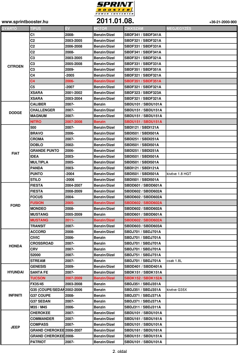 SBDU101 / SBDU101A DODGE CHALLENGER 2007- SBDU151 / SBDU151A MAGNUM 2007- SBDU151 / SBDU151A NITRO 2007-2008 Benzin SBDU151 / SBDU151A 500 2007- SBDI121 / SBDI121A BRAVO 2006- SBDI501 / SBDI501A