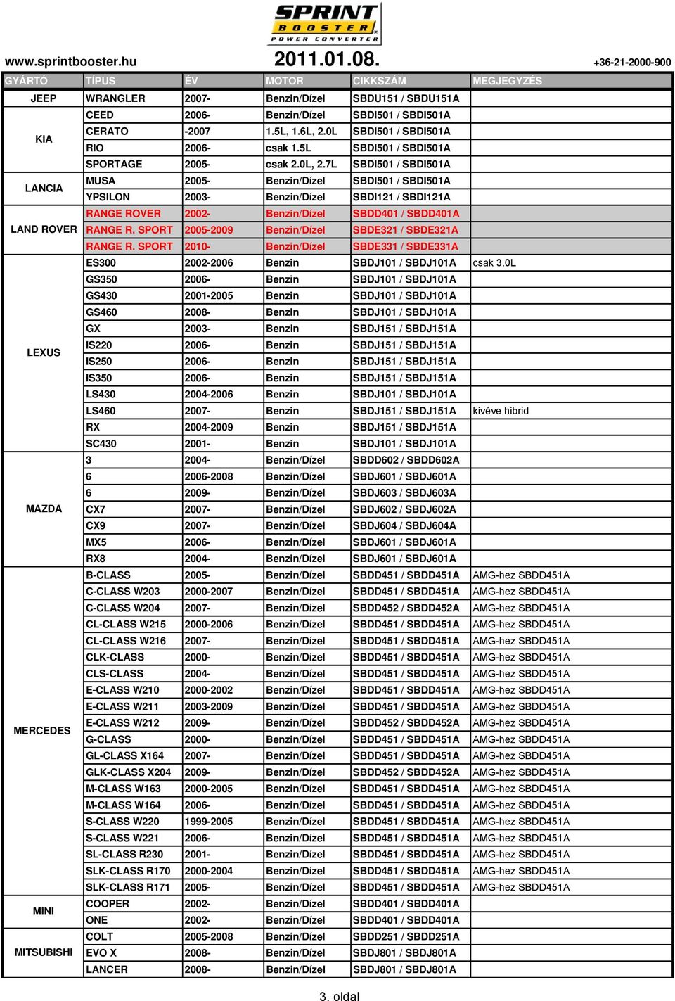 SPORT 2010- SBDE331 / SBDE331A ES300 2002-2006 Benzin SBDJ101 / SBDJ101A csak 3.