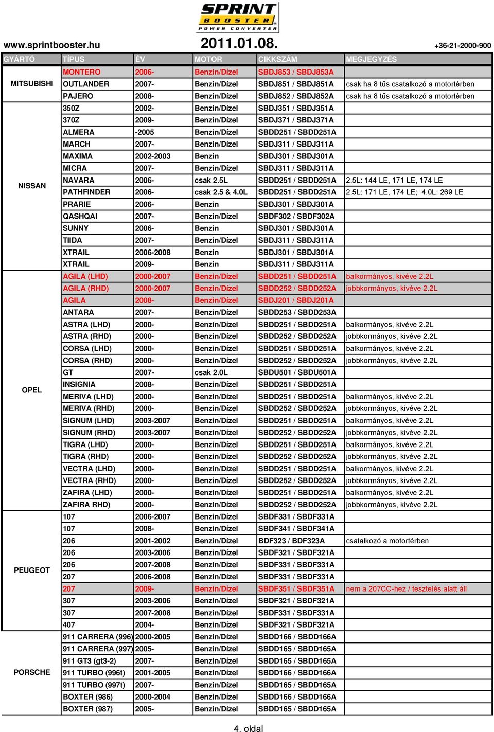 2006- csak 2.5L SBDD251 / SBDD251A 2.5L: 144 LE, 171 LE, 174 LE PATHFINDER 2006- csak 2.5 & 4.0L SBDD251 / SBDD251A 2.5L: 171 LE, 174 LE; 4.