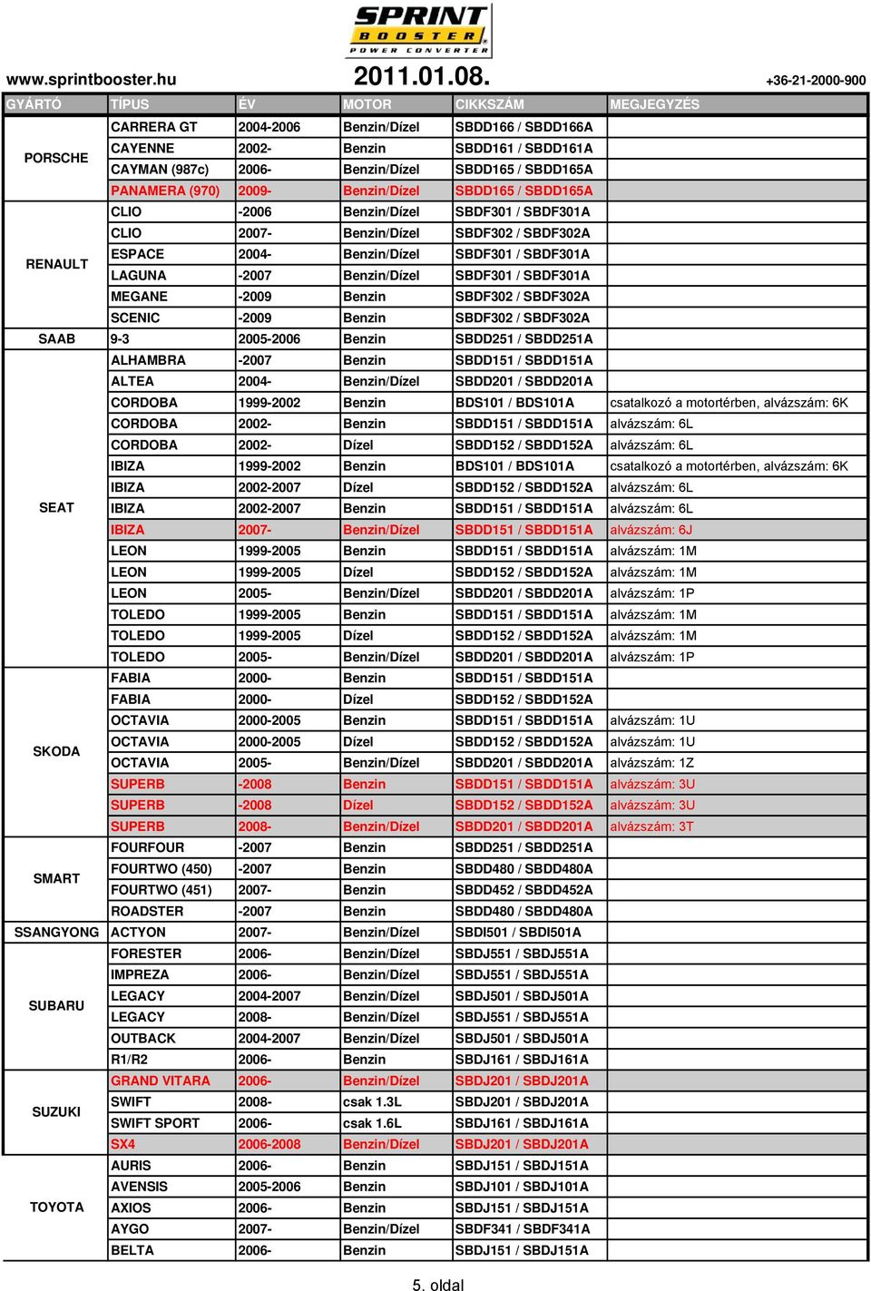 Benzin SBDD251 / SBDD251A ALHAMBRA -2007 Benzin SBDD151 / SBDD151A ALTEA 2004- SBDD201 / SBDD201A CORDOBA 1999-2002 Benzin BDS101 / BDS101A csatalkozó a motortérben, alvázszám: 6K CORDOBA 2002-