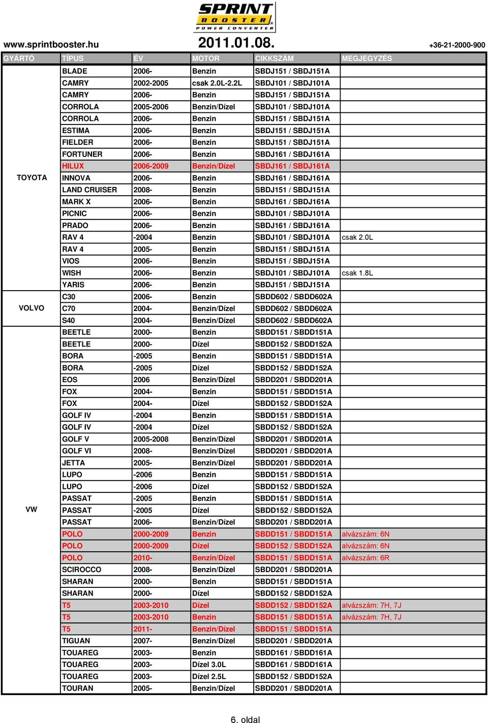 SBDJ151 / SBDJ151A FORTUNER 2006- Benzin SBDJ161 / SBDJ161A HILUX 2006-2009 SBDJ161 / SBDJ161A TOYOTA INNOVA 2006- Benzin SBDJ161 / SBDJ161A LAND CRUISER 2008- Benzin SBDJ151 / SBDJ151A MARK X 2006-