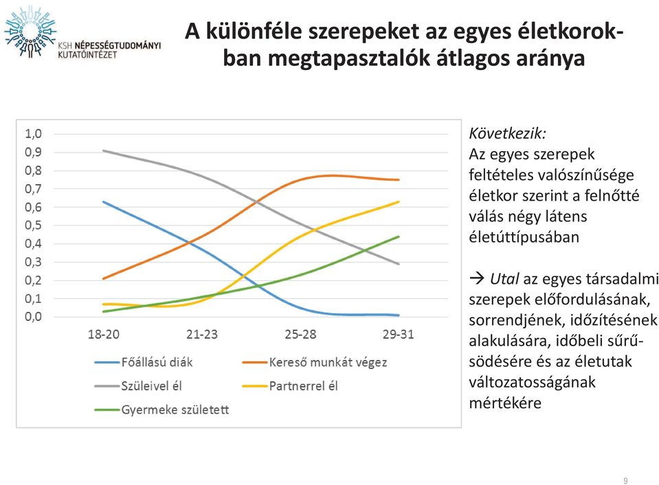 életúttípusában à Utal az egyes társadalmi szerepek előfordulásának, sorrendjének,