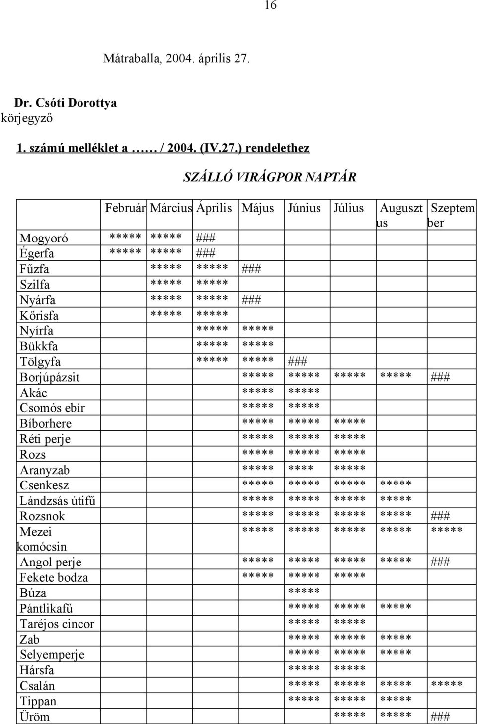 ) rendelethez SZÁLLÓ VIRÁGPOR NAPTÁR Február Március Április Május Június Július Auguszt us Szeptem ber Mogyoró ***** ***** ### Égerfa ***** ***** ### Fűzfa ***** ***** ### Szilfa ***** ***** Nyárfa