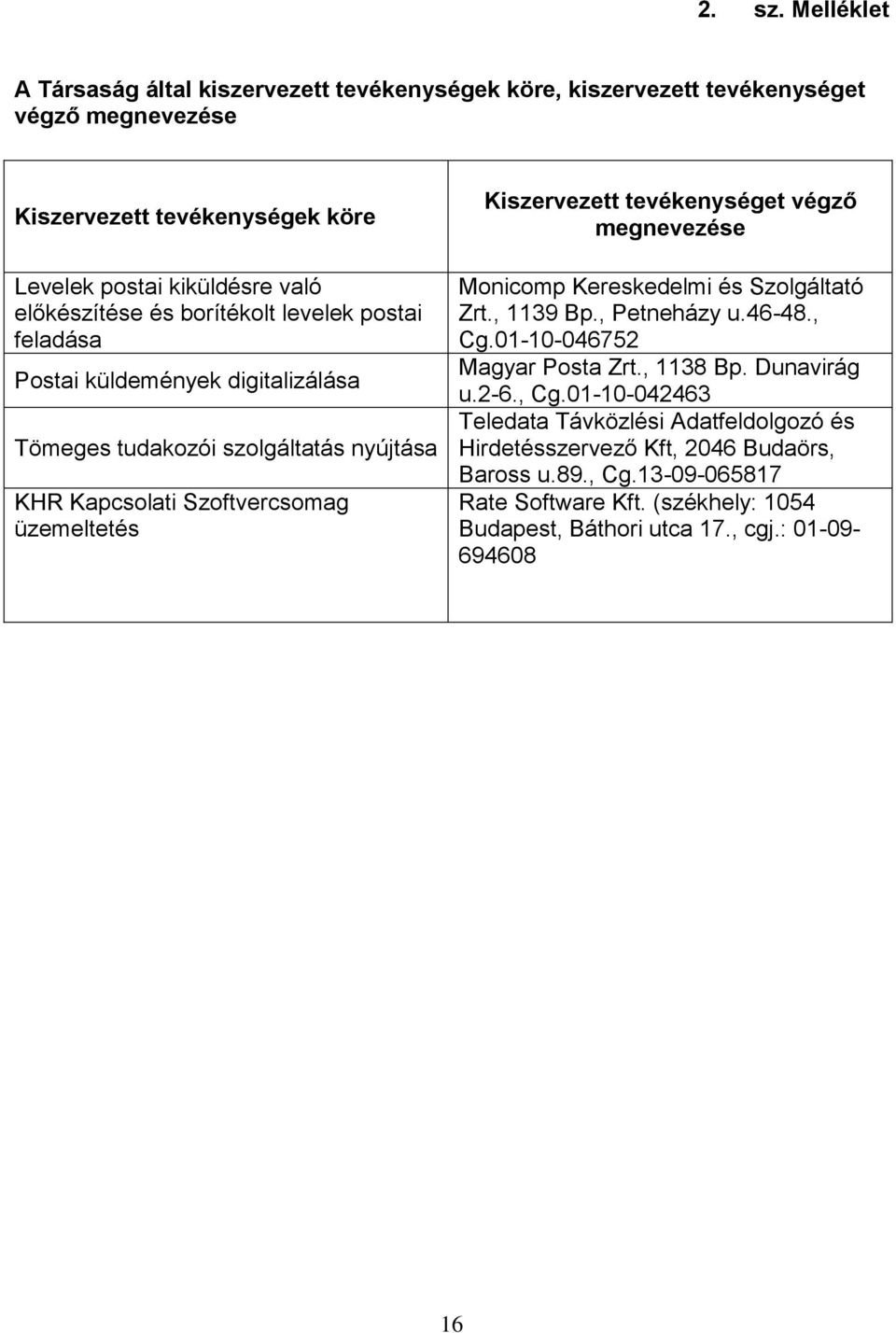 és borítékolt levelek postai feladása Postai küldemények digitalizálása Tömeges tudakozói szolgáltatás nyújtása KHR Kapcsolati Szoftvercsomag üzemeltetés Kiszervezett tevékenységet