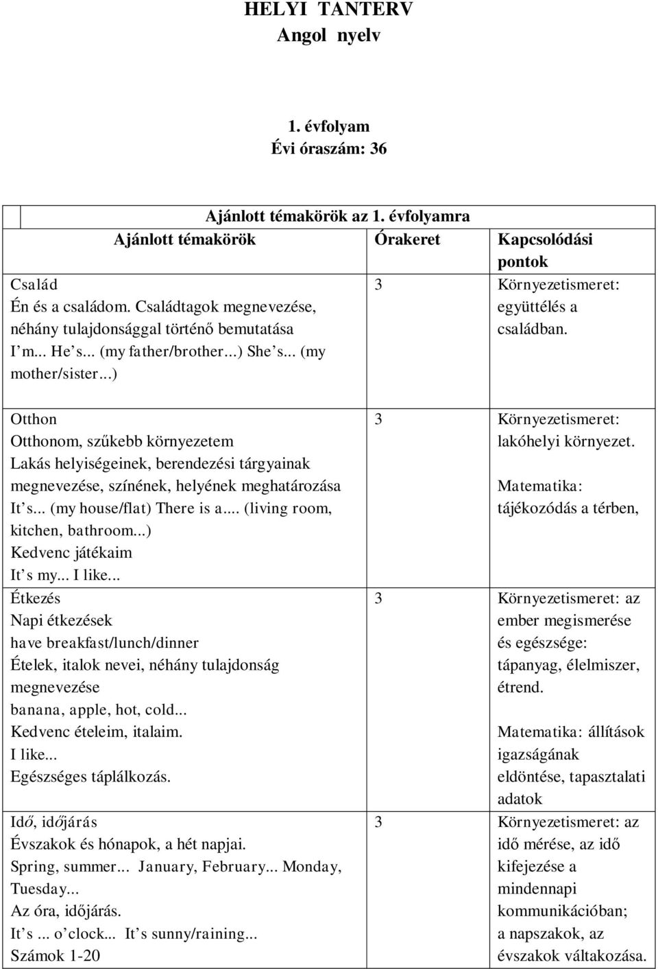 HELYI TANTERV Angol nyelv - PDF Ingyenes letöltés