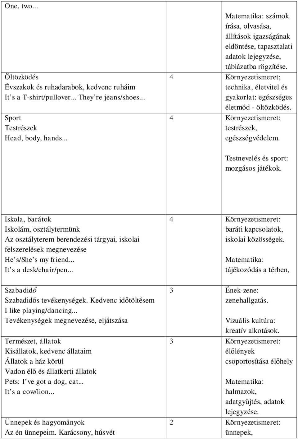 4 Környezetismeret: testrészek, egészségvédelem. Testnevelés és sport: mozgásos játékok.