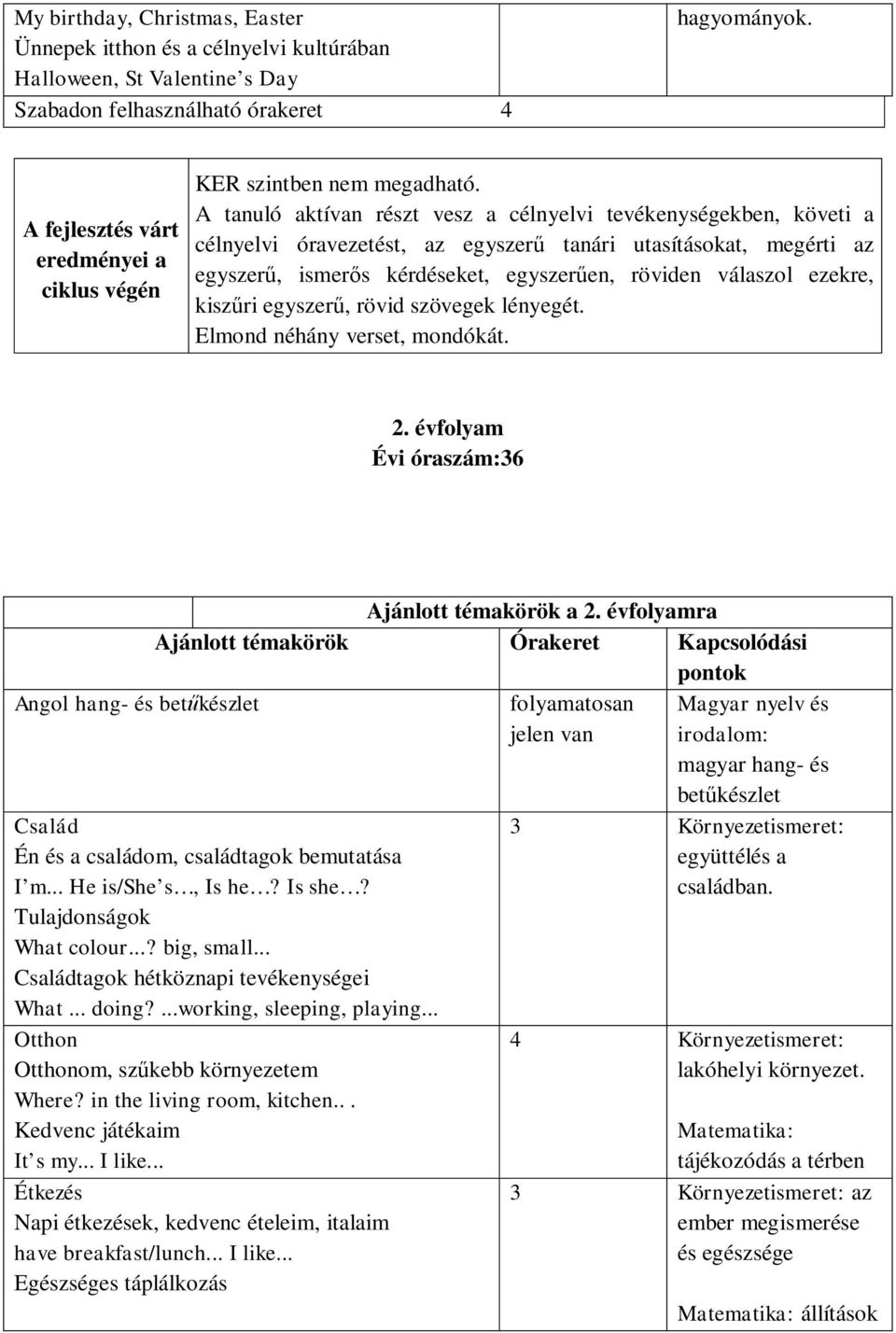 A tanuló aktívan részt vesz a célnyelvi tevékenységekben, követi a célnyelvi óravezetést, az egyszerű tanári utasításokat, megérti az egyszerű, ismerős kérdéseket, egyszerűen, röviden válaszol